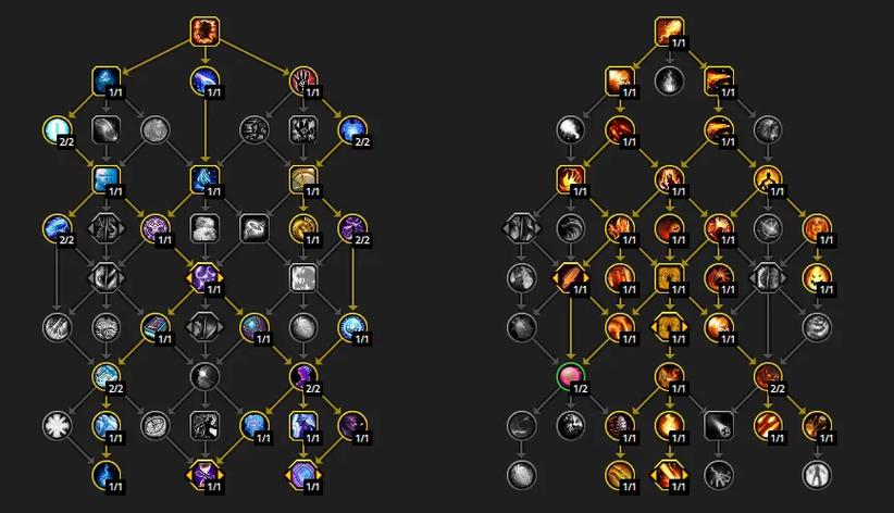 伊洛纳魔战士天赋加点，策略、管理与最大化价值