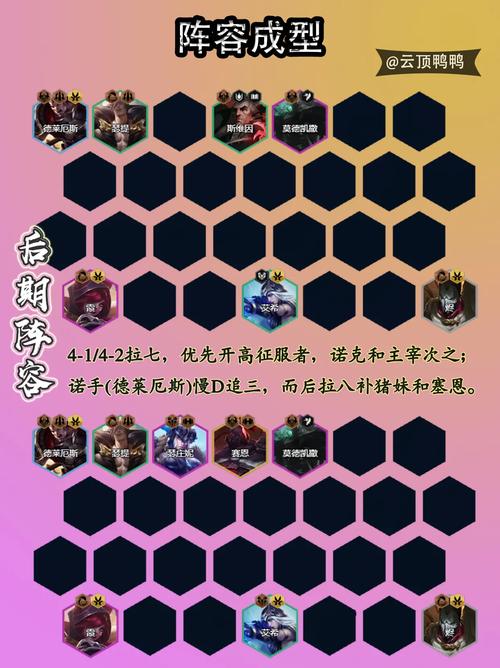 云顶之弈诺手装备，资源管理的艺术