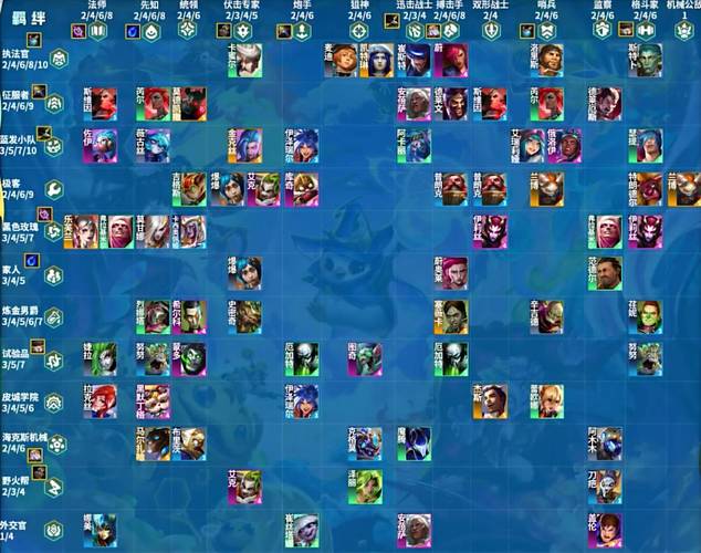 云顶之弈126开局，是败局还是逆袭的起点？