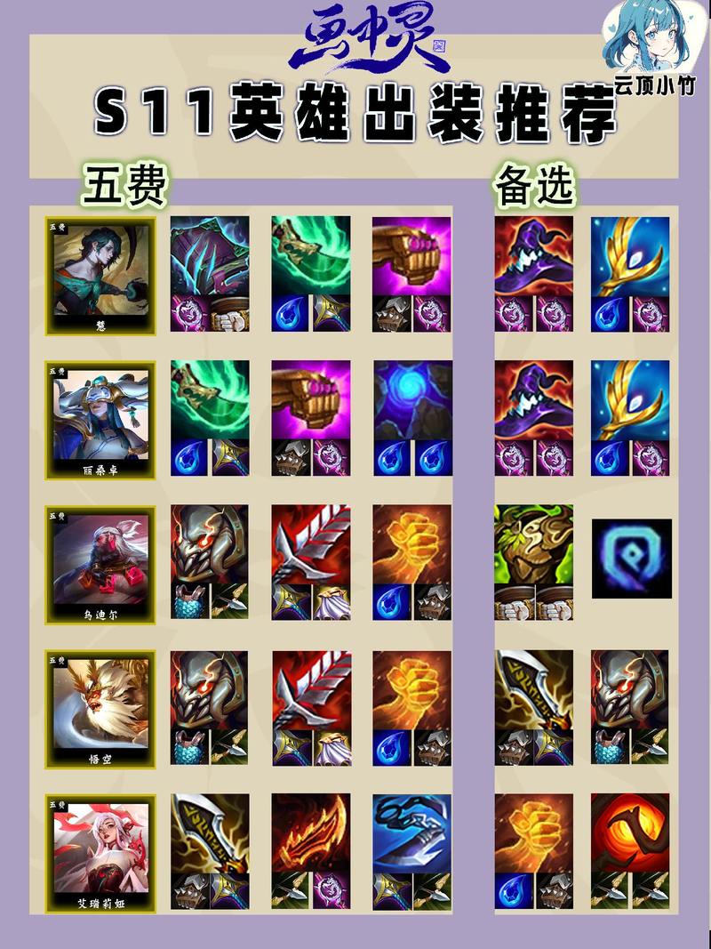 云顶之弈寡妇出装，解锁她的无限收割潜力