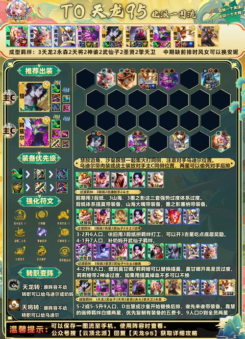 云顶之弈护卫阵容的深度解析