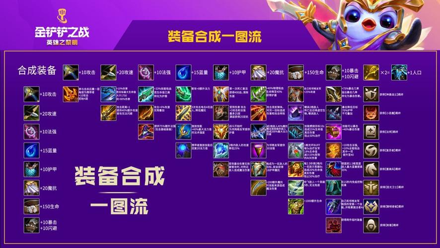 云顶之弈领主之刃怎么合成，资源管理、高效使用与避免浪费的全面解析