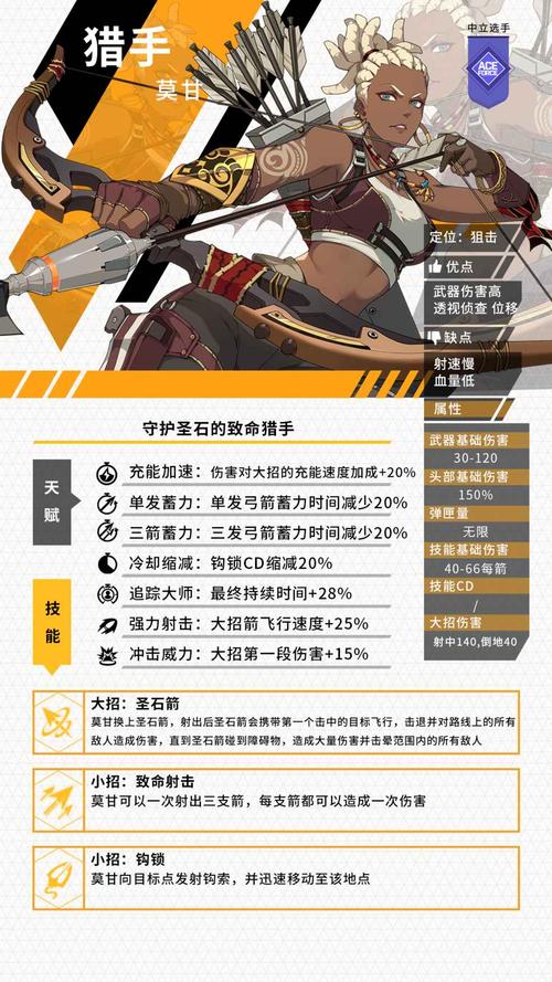 王牌战士独狼天赋搭配秘籍，解锁全能战士的终极奥义