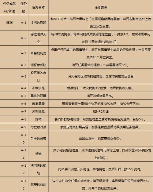 魔兽世界怀旧服沉默的神庙任务攻略全解析