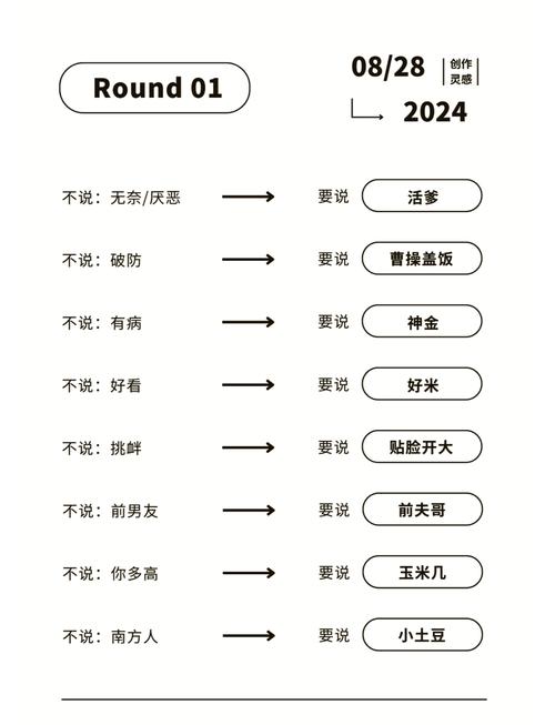 那咋办嘛何以成为网络热梗？