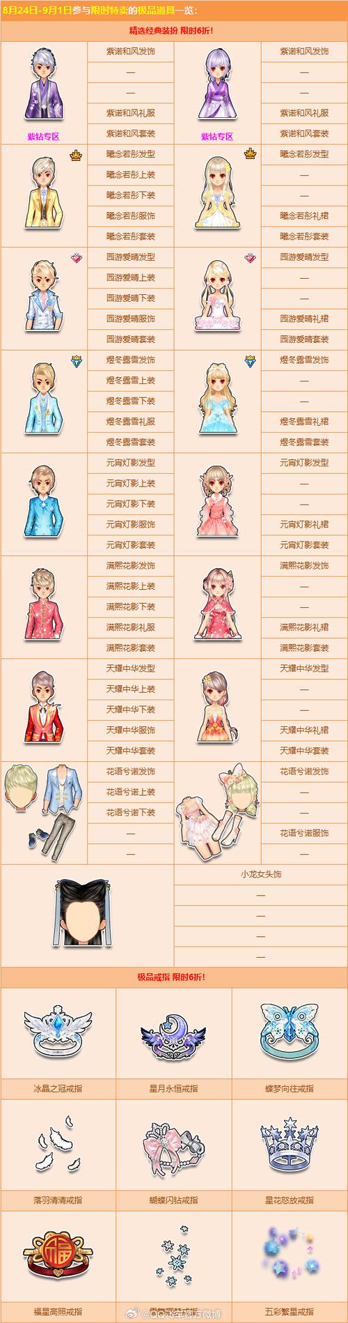 QQ飞车手游9月6日每日一题揭秘，恋恋白纱礼盒的惊喜折扣