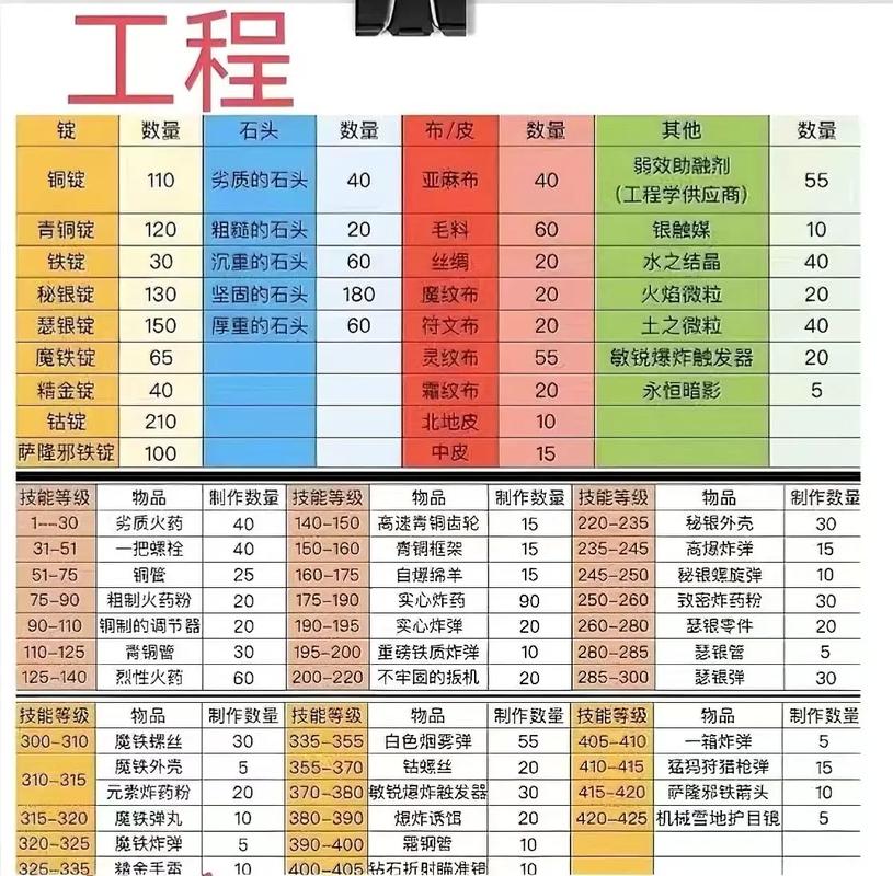 魔兽世界怀旧服职业选择推荐，资源管理视角下的深度解析