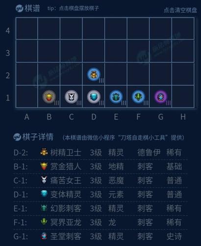 多多自走棋战猎阵容怎么搭配，资源管理的艺术