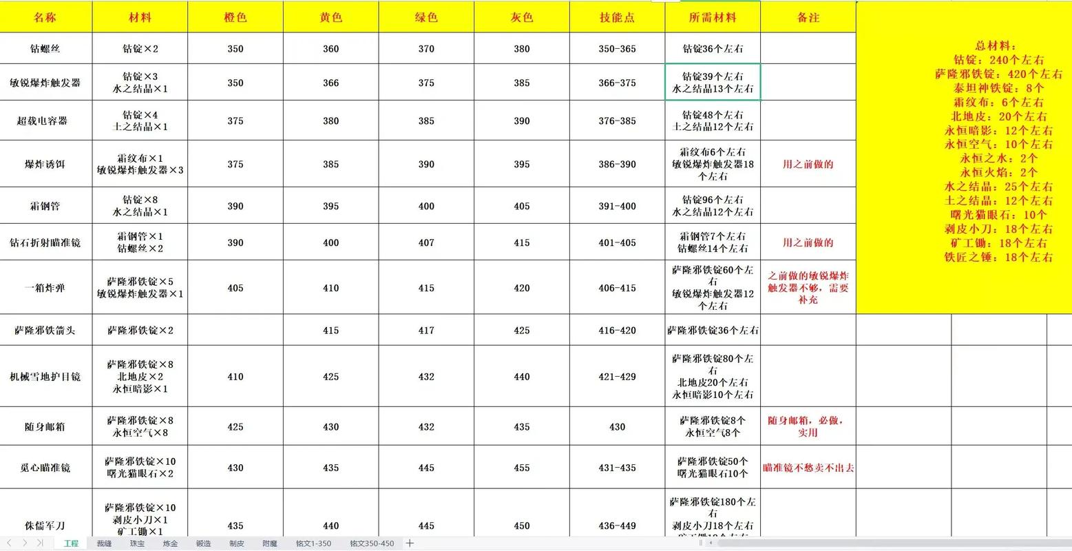 魔兽世界怀旧服收费方式全解析