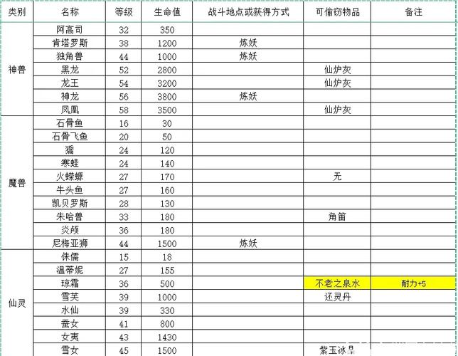 轩辕剑龙舞云山炼妖图谱图鉴，资源管理的艺术