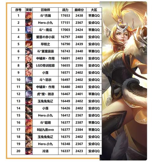 RNGM.虔诚冲榜国服，揭秘他的英雄之选