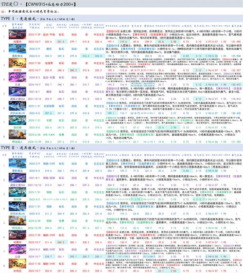 QQ飞车手游8月30日每日一题答案分享，资源管理、高效利用与价值最大化