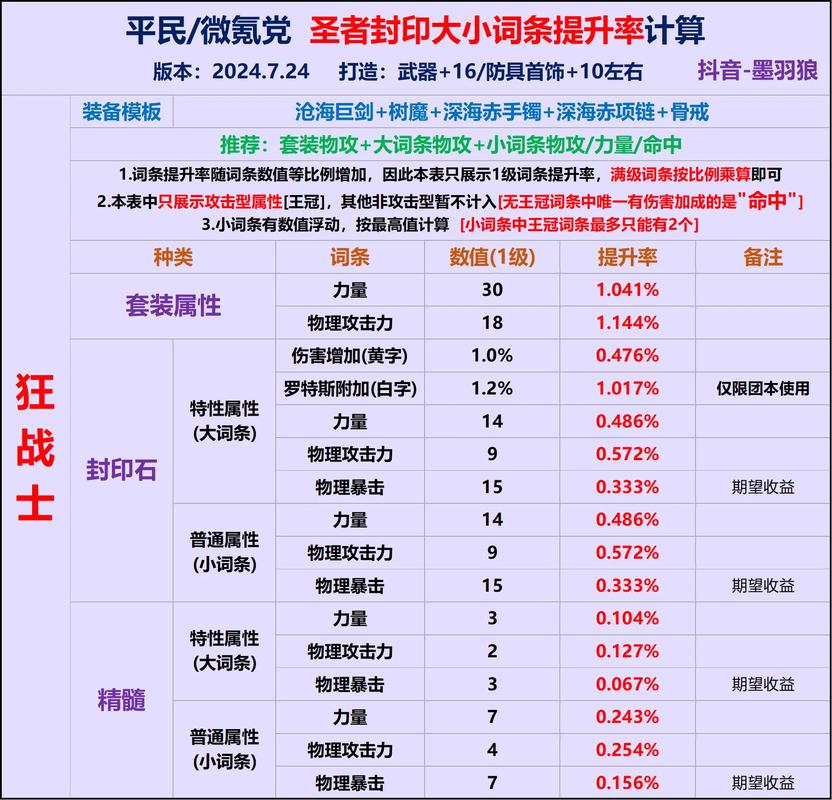 DNF8月29日每日一题答案揭秘，探索游戏世界的秘密
