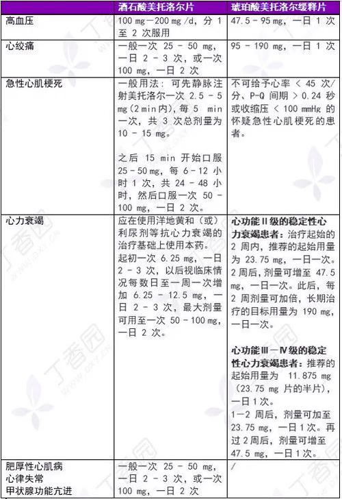 1V2HPO药效解析：如何选择适合的药物以提升治疗效果与健康管理