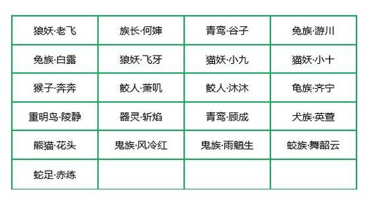 精灵食肆灵力的重要性与管理策略