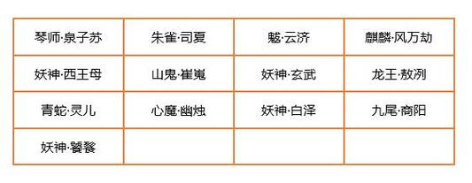 精灵食肆抽卡出的重复妖怪怎么处理