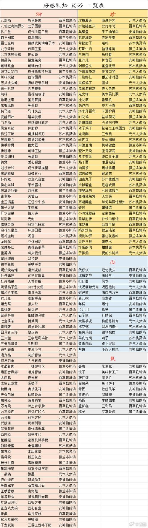 食物语各关卡掉落哪些食魂，资源管理深度解析