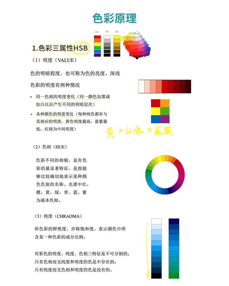一级调色二级调色三级调色054在视频后期制作中的应用技巧与案例分析