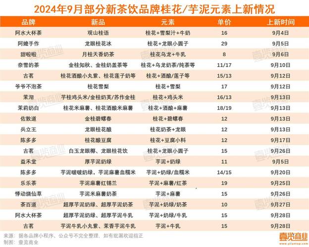 三亚新茶嫩茶wx品质如何？探寻最新茶叶市场趋势与消费者真实反馈