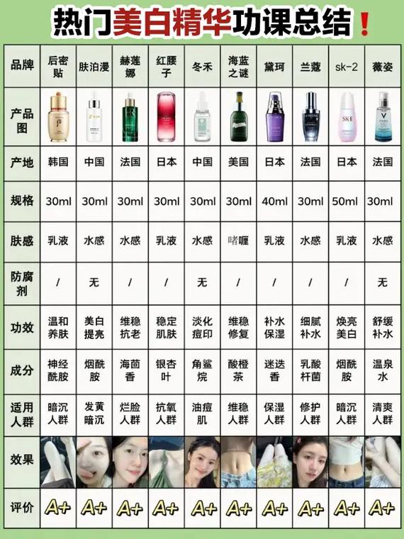 国产精华液哪个品牌受欢迎？2023年最新口碑排行榜揭晓