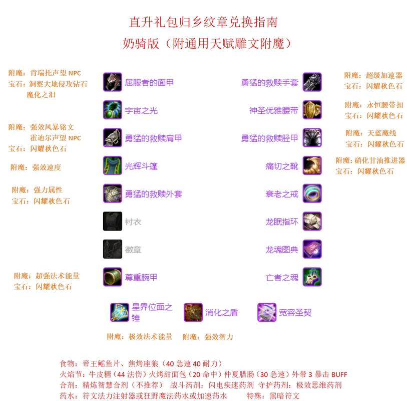 魔兽世界怀旧服TCG兑换码还能用吗，资源管理、高效利用与最大化价值