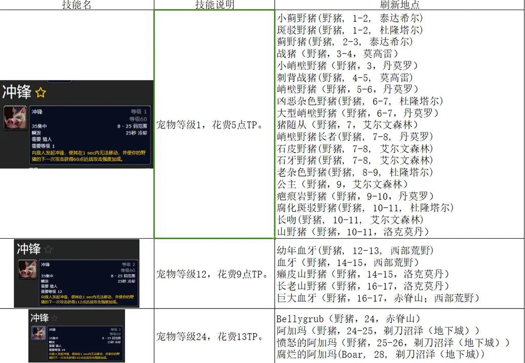 魔兽世界怀旧服猎人宝宝选择，打造你的专属战斗伙伴