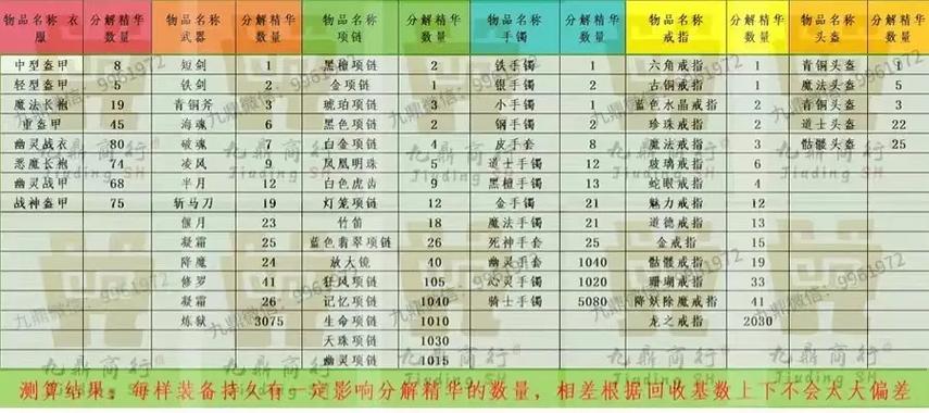 分解装备可以得金币吗？全面解析与高效利用策略