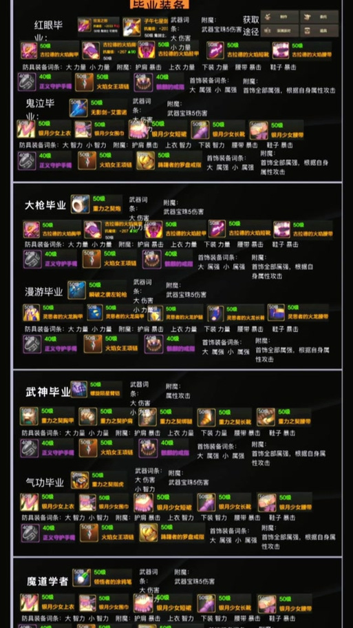 精灵盛典高级装备如何选择，资源管理的艺术