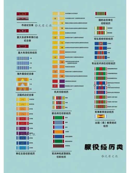 王牌战士荣誉勋章的重要性与管理技巧