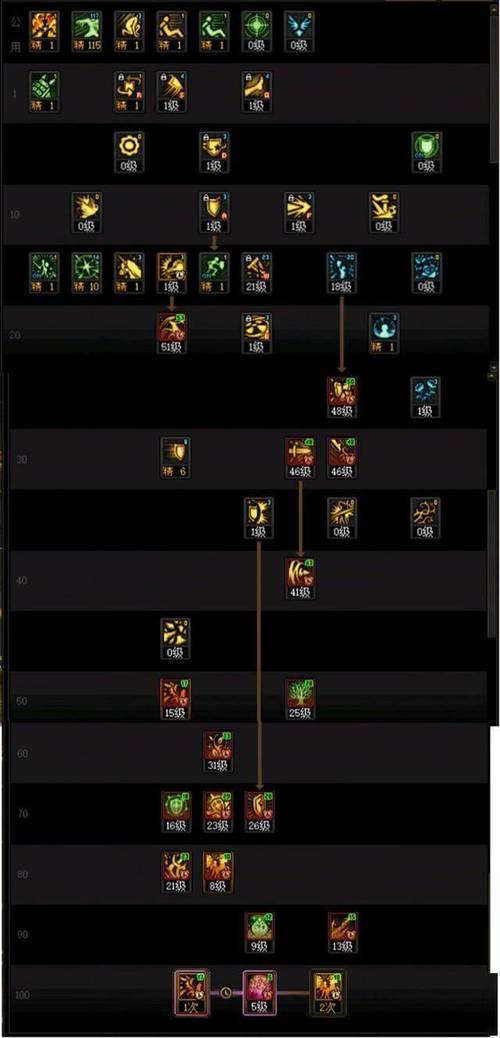 精灵盛典骑士加点策略，资源管理、高效利用与避免浪费