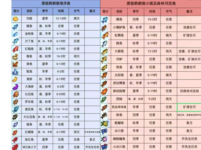 明日之后雨鱼获取秘籍，雨天垂钓的奇妙之旅