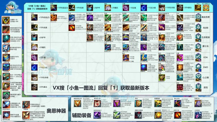 云顶之弈潘森装备搭配，策略、技巧与价值最大化
