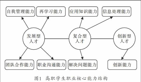 量子特攻军团建设规则，资源管理的核心策略