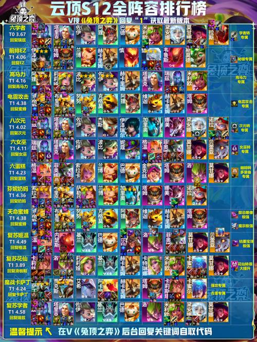 云顶之弈帝国骑士护卫阵容搭配策略解析