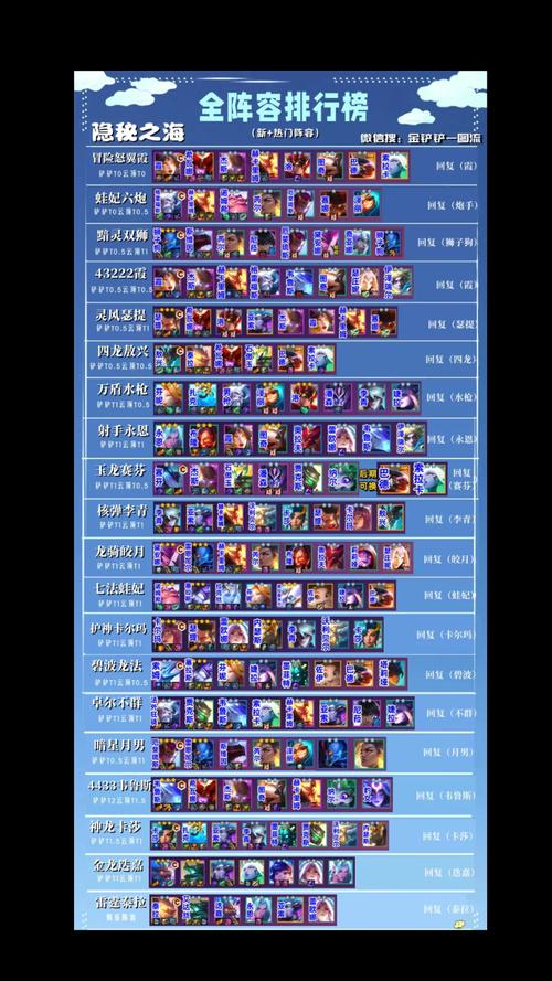 云顶之弈6换形师阵容配置攻略