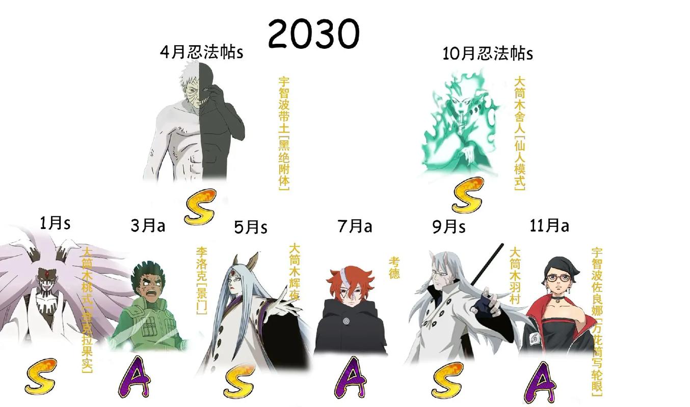 火影忍者生日表在资源管理中的重要性及高效利用策略