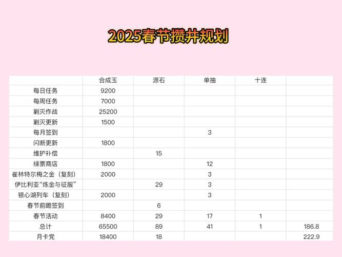 明日方舟汐斯塔市关卡上线时间及其资源管理策略