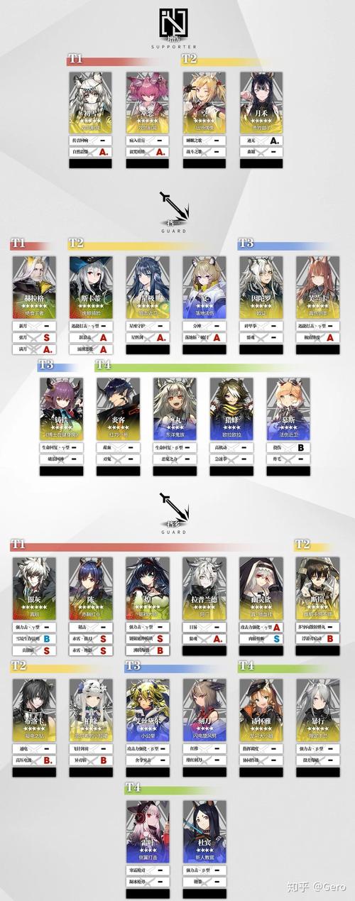 明日方舟专精技能深度解析与资源管理策略