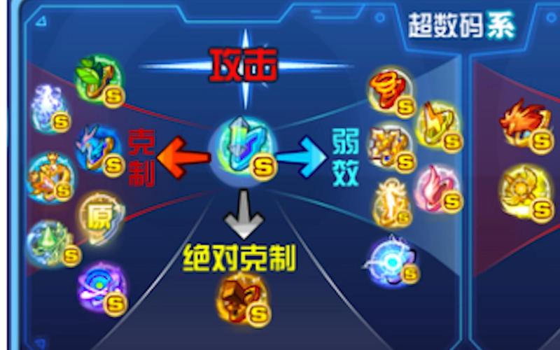 奥拉星手游怎么种地，资源管理的高效艺术