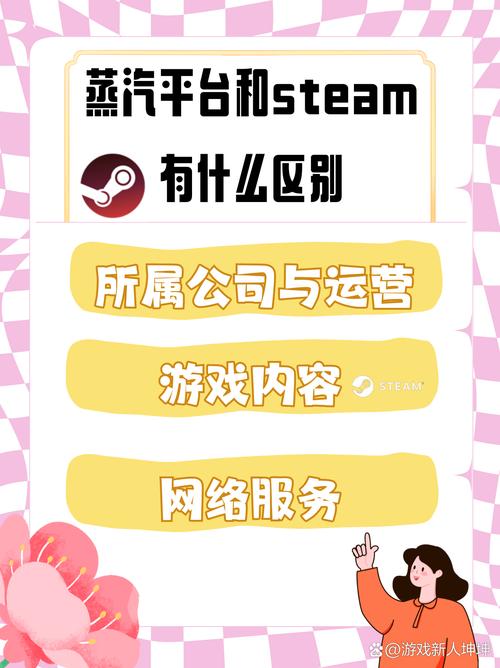 蒸汽平台官网，游戏爱好者的梦幻乐园