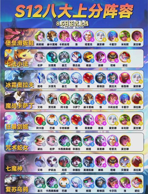 云顶之弈派克阵容搭配，解锁上分新姿势