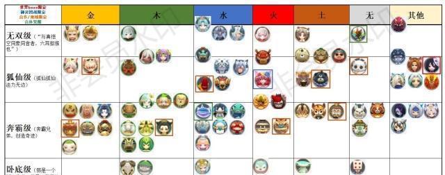 一起来捉妖BB老大，技能属性图鉴全揭秘