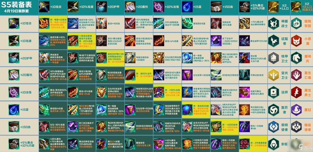 云顶之弈天使装备，资源管理的艺术