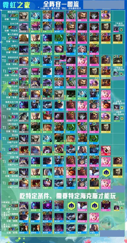 云顶之弈骑士阵容搭配的策略与实践