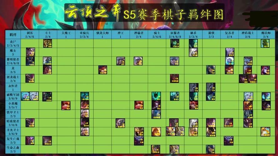 云顶之弈静尾图鉴，资源管理的智慧与策略