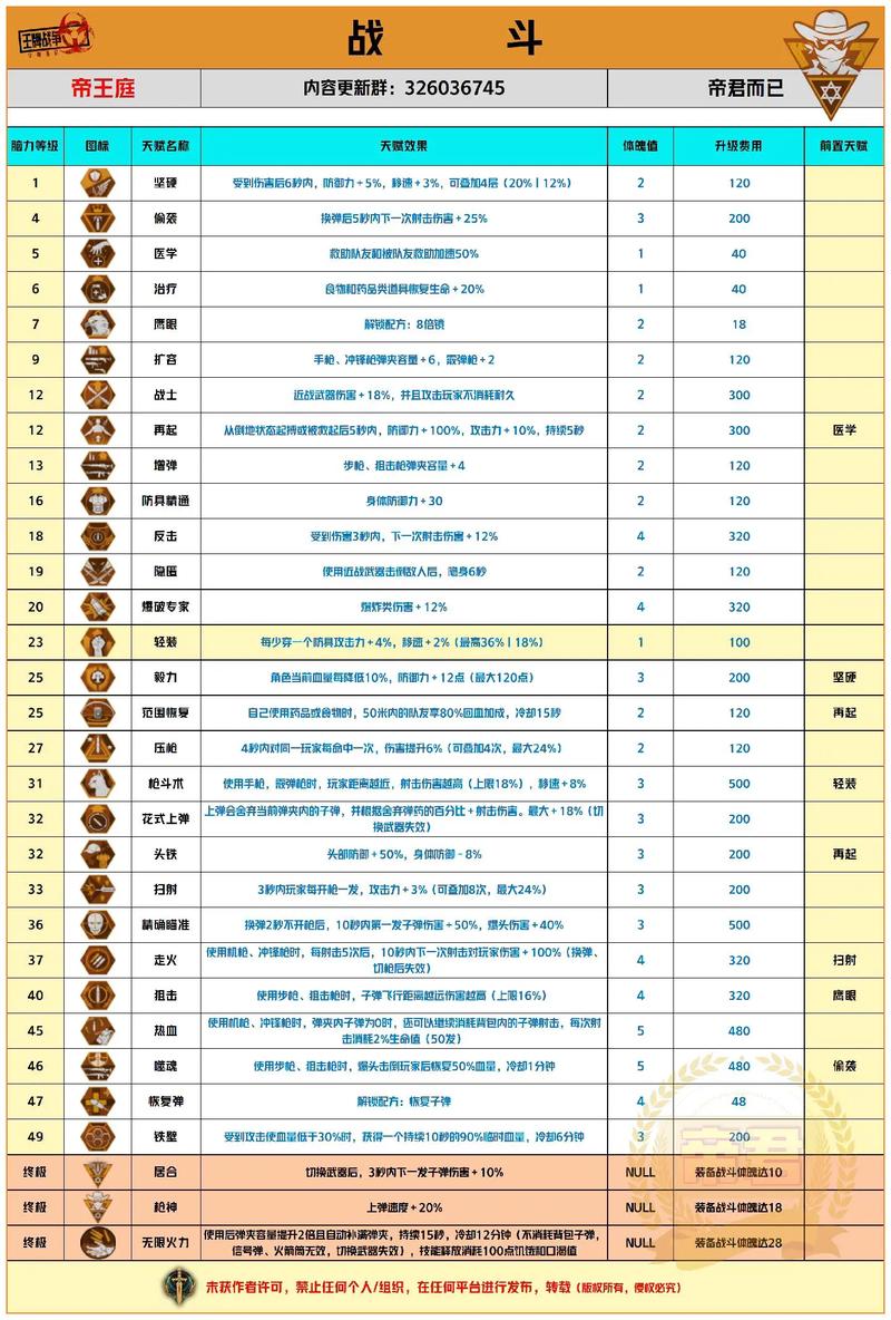 王牌战士蝶天赋怎么点，全面攻略与深度解析