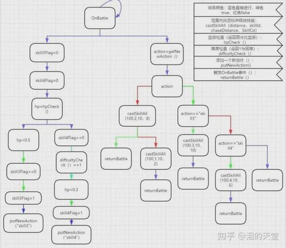 王牌战士内测返利怎么领，资源管理优化指南