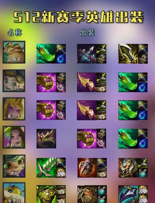 云顶之弈阿卡丽出装秘籍，解锁满血输出的奥秘