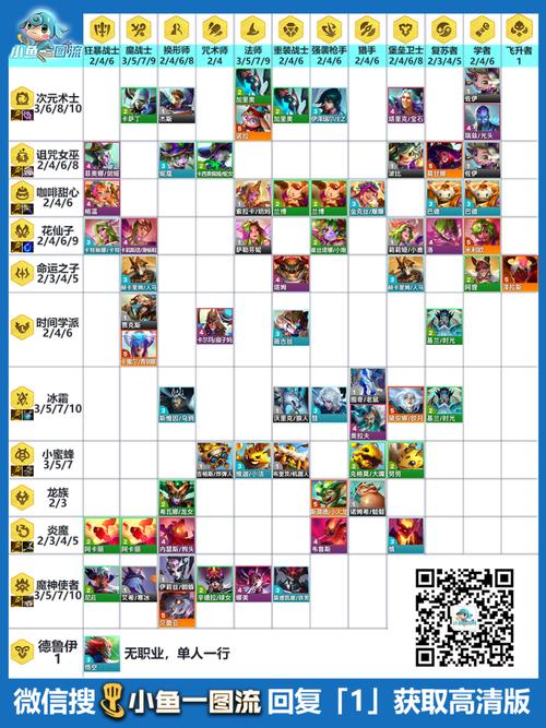 云顶之弈剑士枪手流，双羁绊爆发，制霸棋盘