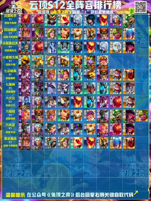 云顶之弈7人口阵容大揭秘，强势上分组合推荐